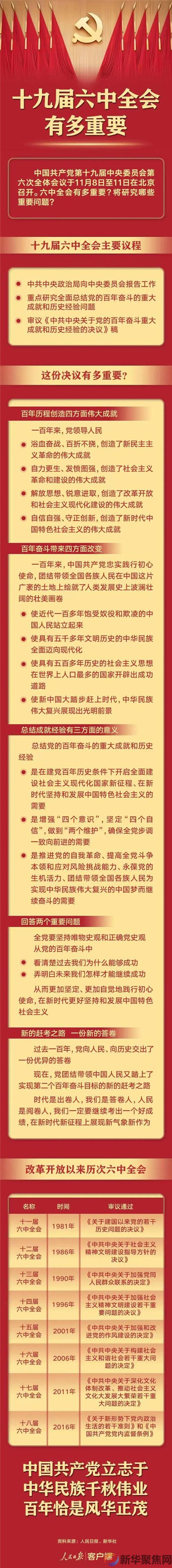 召开在即！提前了解十九届六中全会有多重要