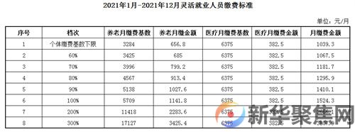 大连社保缴费注意啦!(图1)