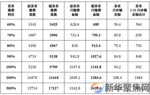 大连社保缴费注意啦!(图2)