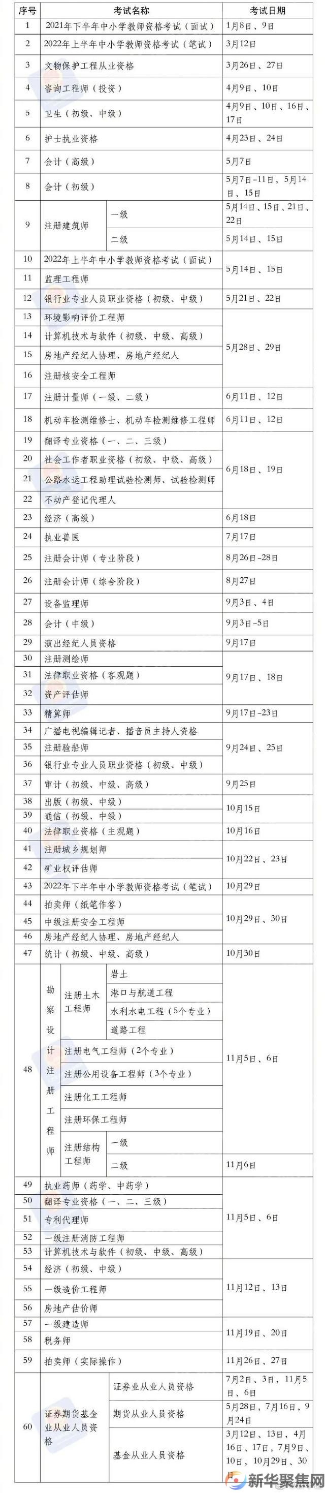 2022年国家职业资格考试时间表公布(图1)