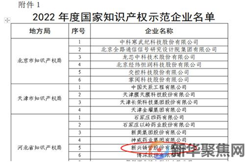 新兴铸管荣获“国家知识产权示范企业”荣誉称号(图2)