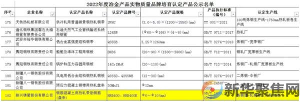 新兴铸管荣获“金杯优质产品”称号！