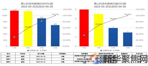 精益管理助力新兴铸管“双过半”目标落实落地