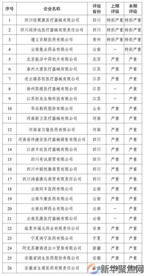 国家医保局有关司负责人谈26家失信医药企业